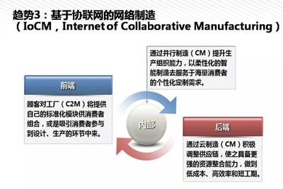 我們離中國制造2025還有多遠？——王喜文所長解讀中國制造2025背景下的網絡設備制造
