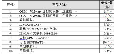 2014年度第一批服務(wù)器網(wǎng)絡(luò)設(shè)備招標(biāo)采購公告