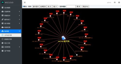 利用WGCloud軟件實現(xiàn)化妝品零售企業(yè)網絡拓撲圖的自動繪制與優(yōu)化管理