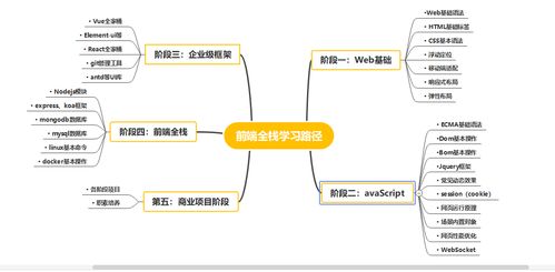 前端開發(fā)入門指南 零基礎選擇培訓還是自學，附上超詳細學習路線圖