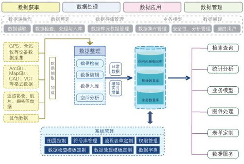 計(jì)算機(jī)應(yīng)用領(lǐng)域的細(xì)分 以某單位工資管理系統(tǒng)為例